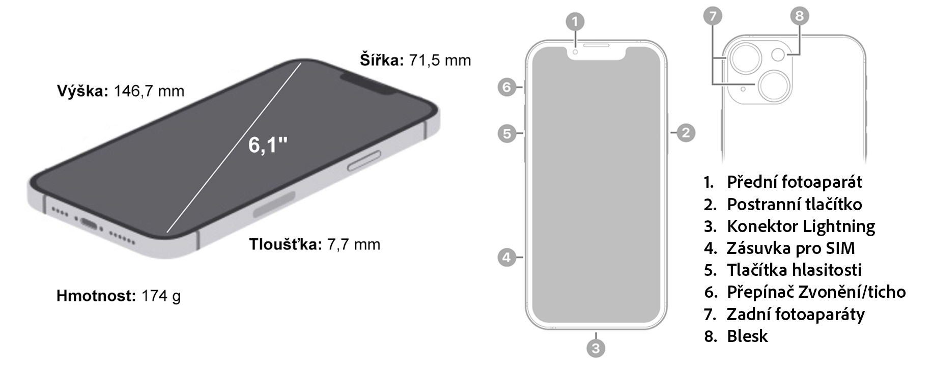 iPhone 13 - Dimensions_2